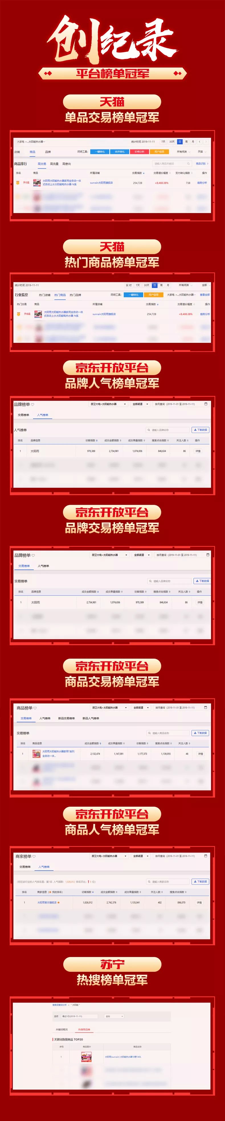 空氣能,太陽能,熱水器 太陽雨集團