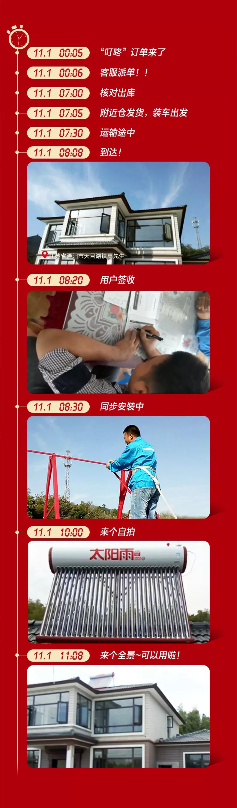 空氣能,太陽能,熱水器 太陽雨集團