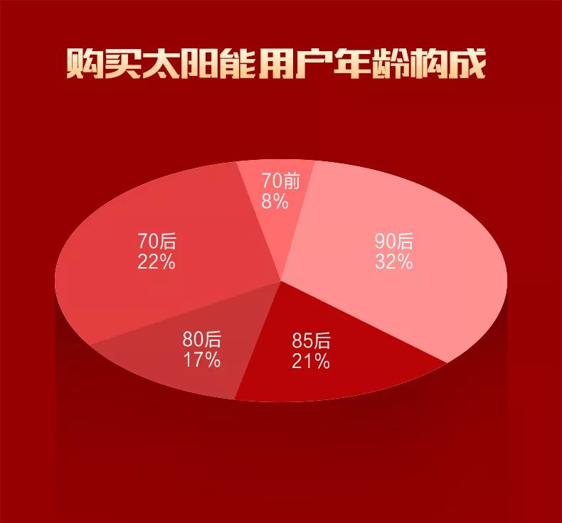 空氣能,太陽能,熱水器 太陽雨集團