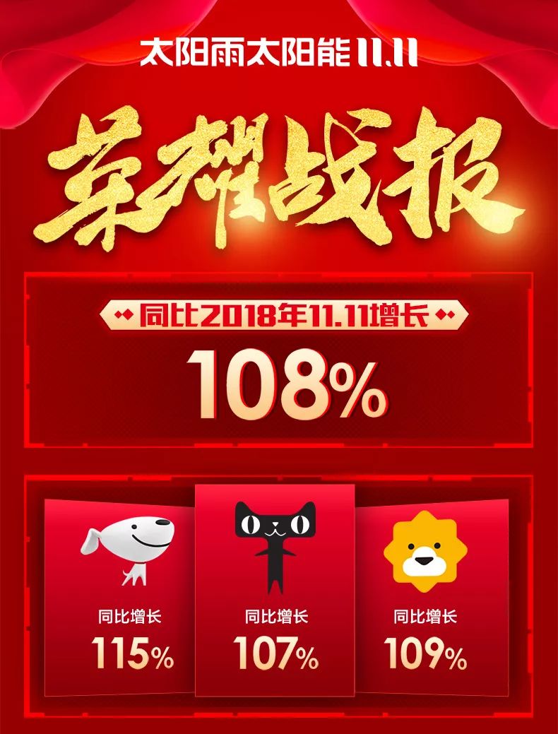 空氣能,太陽能,熱水器 太陽雨集團
