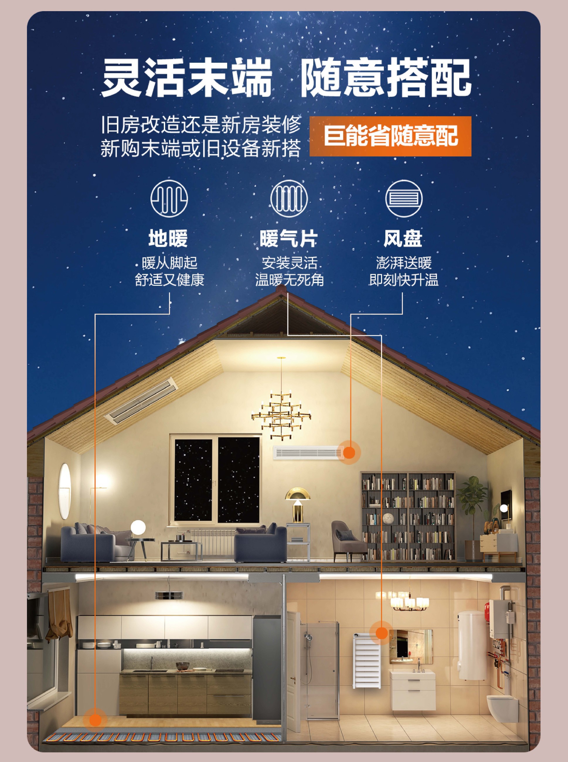 空氣能,太陽能,熱水器